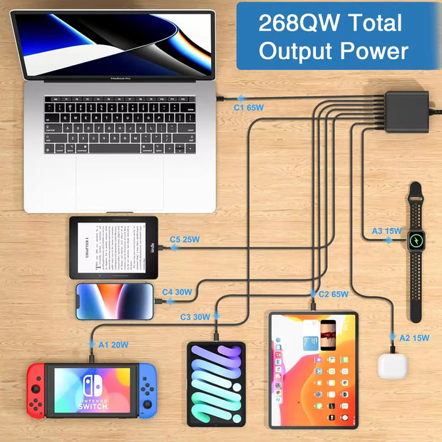 شاحن سريع متعدد المنافذ USB Type C بقوة 268 واط GaN مع منافذ متعددة PD QC4.0 شاحن سطح مكتب سريع شاحن هاتف محمول محول 100 واط
